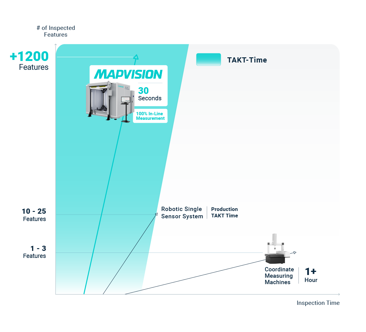 Mapvision System Difference_White